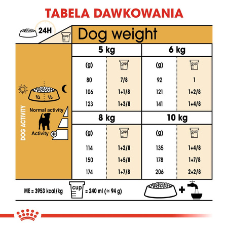 Royal Canin BHN Jack Russell Terrier Adult 7,5kg Karma Sucha Dla Psów Dorosłych Rasy Jack Russell Terrier