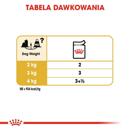 Royal Canin BHN Adult Yorkshire Terrier 85g Mokra Karma Pasztet Dla Psów Rasy York