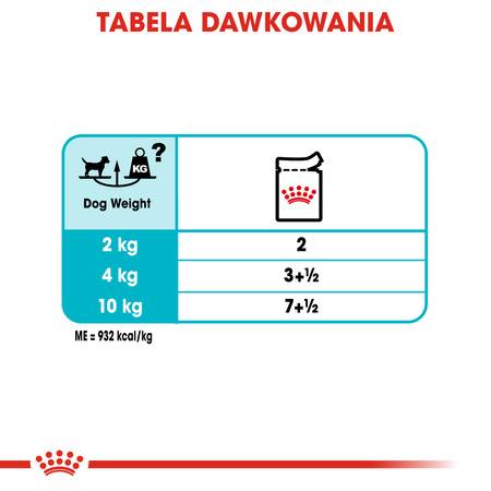 Royal Canin CCN Urinary Care 12x85g Karma Mokra Pasztet Dla Psów Ochrona Dolnych Dróg Moczowych