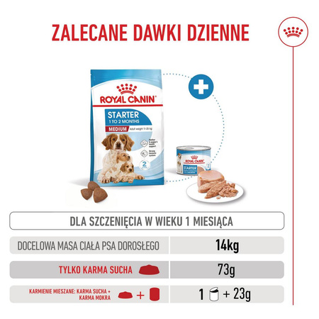 Royal Canin Medium Starter Mother&Babydog 15kg Karma Sucha Dla Suk W Ciąży I Okresie Laktacji Oraz Szczeniąt Ras Średnich