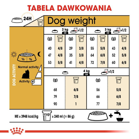 ROYAL CANIN Breed Health Nutrition ADULT YORKSHIRE TERRIER 7.5kg sucha karma dla yorka