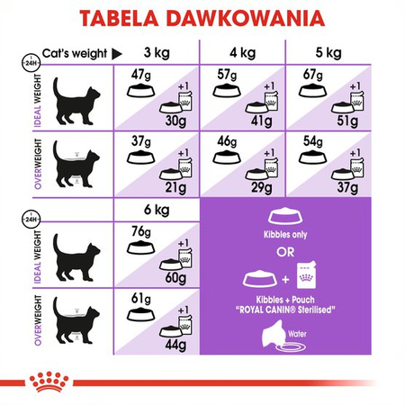 Royal Canin Sterilised 4kg Sucha Karma Dla Kotów Dorosłych Sterylizowanych
