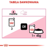 Royal Canin Kitten 85g Pełnoporcjowa Mokra Karma Dla Kociąt Do 12 Miesiąca Życia Pasztet