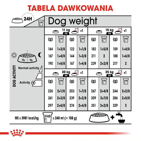 Royal Canin CCN Medium Dermacomfort 3kg Karma Sucha Dla Psów Dorosłych Ras Średnich O Wrażliwej Skórze Skłonnej Do Podrażnień
