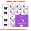 Royal Canin Sterilised 4kg Sucha Karma Dla Kotów Dorosłych Sterylizowanych