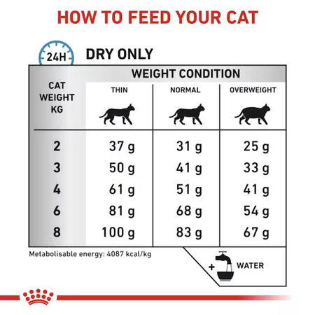 Royal Canin Veterinary Hypoallergenic S/O 2,5kg Sucha Karma Dla Kotów Z Nietolerancją I Alergią Pokarmową
