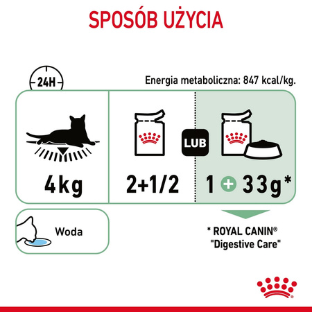 Royal Canin Digest Sensitive 85g Mokra Karma Dla Kotów Dorosłych W Sosie Na Wrażliwy Przewód Pokarmowy