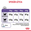 Royal Canin Appetite Control 2kg Karma Sucha Dla Kotów Dorosłych Domagających Się Jedzenia
