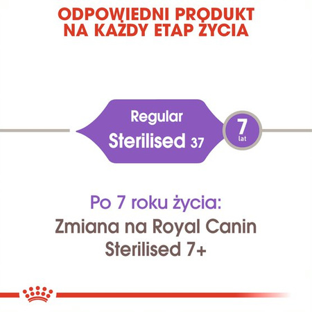 Royal Canin Sterilised 10kg Sucha Karma Dla Kotów Dorosłych Sterylizowanych