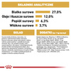 Royal Canin BHN Beagle Adult 12kg Karma Sucha Dla Psów Dorosłych Rasy Beagle