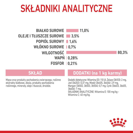 Royal Canin Kitten Sterilised Karma Mokra W Sosie Dla Kociąt Do 12 Miesiąca Życia 85g