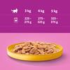 Whiskas Adult Puszka 400g Mokra Karma Pełnoporcjowa Dla Dorosłych Kotów Kurczak W Galaretce