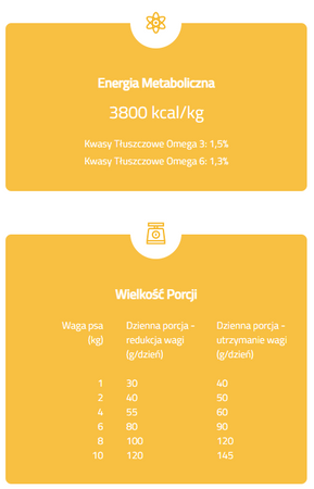 BRIT CARE Sucha Karma Premium Bezzbożowa dla Małych Psów Sterylizowanych 0,4kg