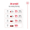 Royal Canin Medium Adult 7+ Lat 15kg Karma Sucha Dla Psów Starszych Od 7 Do 10 Roku Życia Ras Średnich