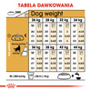 Royal Canin BHN German Shepherd Adult 11kg Karma Sucha Dla Psów Dorosłych Rasy Owczarek Niemiecki