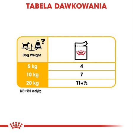 Royal Canin CCN Dermacomfort 85g Karma Mokra Pasztet Dla Psów Dorosłych O Wrażliwej Skórze Skłonnej Do Podrażnień