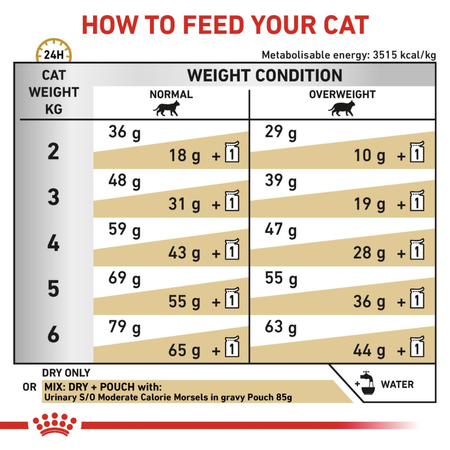 Royal Canin Veterinary Urinary S/O Moderate Calorie 3x400g Sucha Karma Dla Kotów Z Problemami Urologicznymi