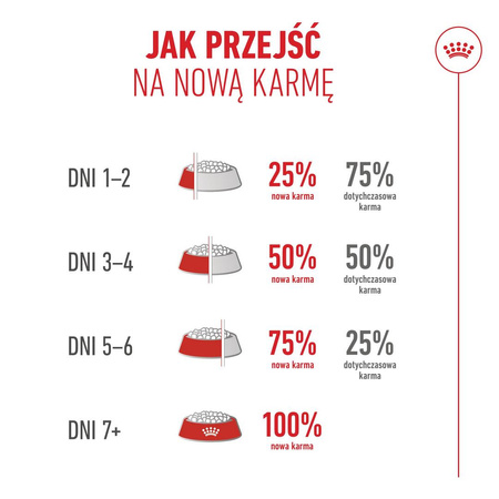 Royal Canin Ageing Sterilised 11+ Karma Sucha 2kg Dla Kotów Dojrzałych Po Sterylizacji Powyżej 11 Roku Życia