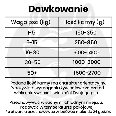 John Dog BERRY ADULT JAGNIĘCINA z jeżynami 800g - Mokra Karma dla psów, 96% mięsa