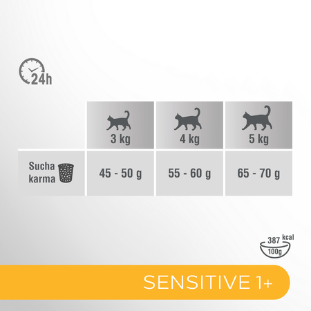 Perfect Fit Sensitive 1+ z Indykiem 2x7kg Sucha Karma Dla Wrażliwych Dorosłych Kotów