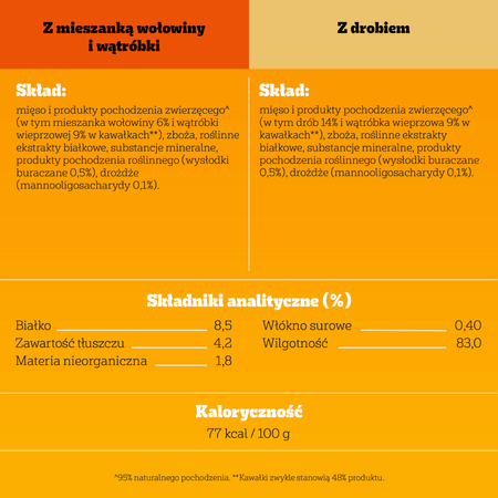 PEDIGREE Vital Protection WOŁOWINA DRÓB w Galaretce 4x100g mokra karma dla dorosłych psów
