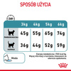 Royal Canin FCN Hairball Care 2kg Karma Sucha Dla Kotów Dorosłych Eliminacja Kul Włosowych