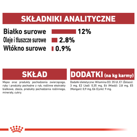 Royal Canin Instinctive FHN Karma Mokra W Sosie Dla Kotów Dorosłych, Wybrednych 36x85g