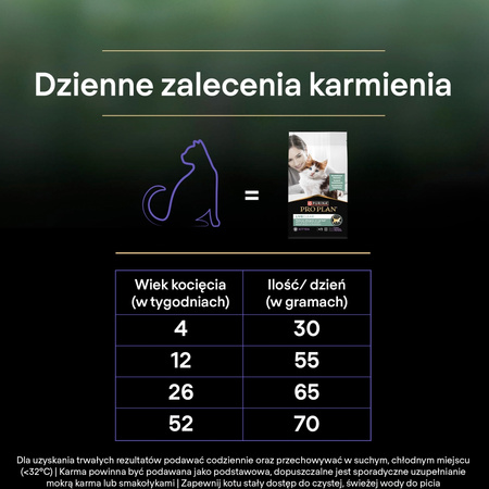 Purina Pro Plan LiveClear Kitten 1,4kg Sucha Karma z Indykiem Dla Kociąt