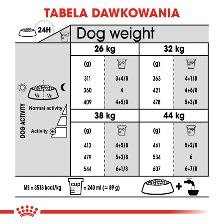 Royal Canin CCN Maxi Joint Care 10kg Karma Sucha Dla Psów Dorosłych Ras Dużych Wspomagająca Pracę Stawów