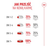 Royal Canin Ageing Sterilised 11+ Karma Sucha 2kg Dla Kotów Dojrzałych Po Sterylizacji Powyżej 11 Roku Życia