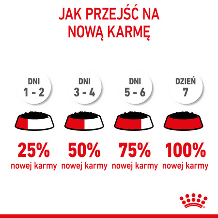 ROYAL CANIN Kitten Instinctive w sosie 85g karma mokra w sosie dla kociąt do 12 miesiąca życia
