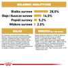 Royal Canin BHN Chihuahua Adult 1,5kg Karma Sucha Dla Psów Dorosłych Rasy Chihuahua