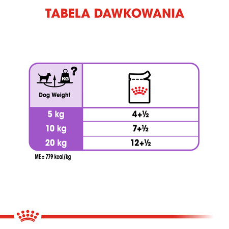 Royal Canin CCN Sterilised 85g Karma Mokra Pasztet Dla Psów Dorosłych Sterylizowanych