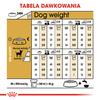 Royal Canin BHN Chihuahua Adult 1,5kg Karma Sucha Dla Psów Dorosłych Rasy Chihuahua