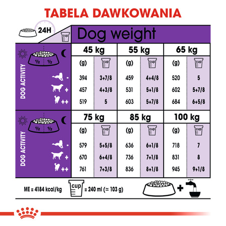 Royal Canin Giant Adult Karma Sucha Dla Psów Dorosłych Ras Olbrzymich 2x15kg
