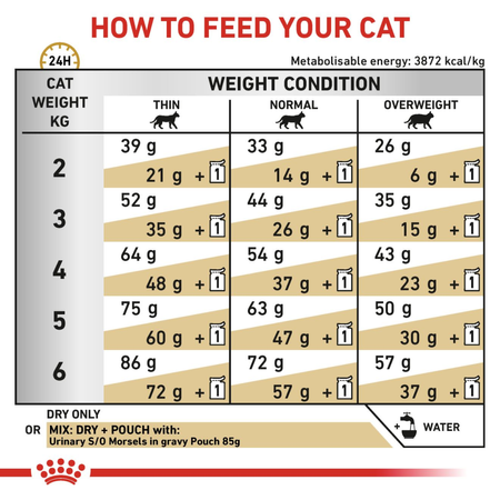 Royal Canin Veterinary Urinary S/O 3,5kg Sucha Karma Dla Kotów Na Kamienie Struwitowe