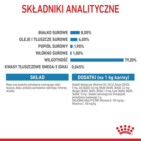 Royal Canin Mini Puppy 48x85g Mokra Karma w Sosie Dla Szczeniąt Do 10 Miesiąca Małych Ras