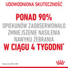 Royal Canin Appetite Control 2kg Karma Sucha Dla Kotów Dorosłych Domagających Się Jedzenia