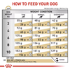 Royal Canin Veterinary Urinary S/O Small 8kg Sucha Karma Dla Psów Małych Ras Na Kamienie Struwitowe