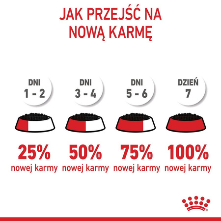 Royal Canin FHN Kitten Sterilised W Galaretce 85g Karma Mokra Dla Kociąt Sterylizowanych Do 12 Miesiąca Życia