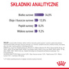 Royal Canin Appetite Control 2kg Karma Sucha Dla Kotów Dorosłych Domagających Się Jedzenia