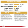 Royal Canin BHN Bulldog Adult 12kg Karma Sucha Dla Psów Dorosłych Rasy Bulldog Angielski