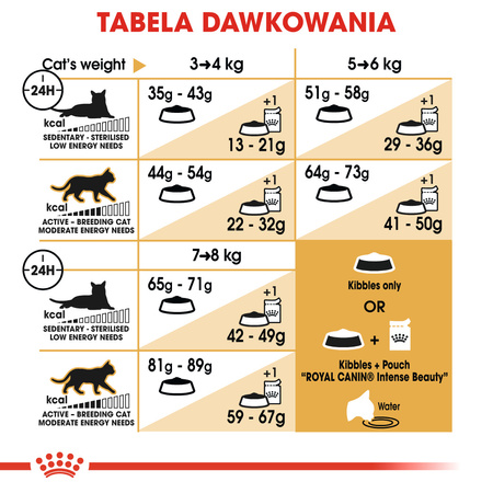 Royal Canin FBN Norvegian Forest Cat Adult 2kg Karma Sucha Dla Kotów Dorosłych Rasy Norweski Leśny