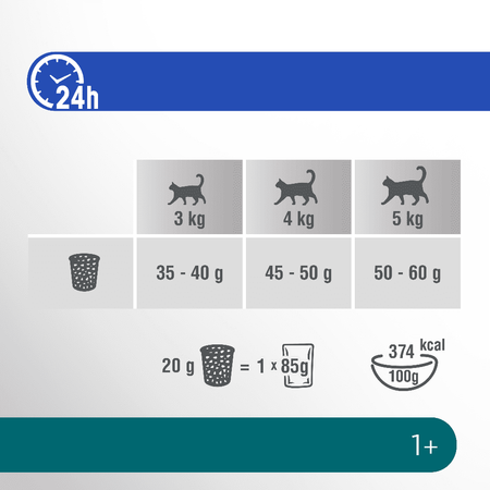 Perfect Fit Sterile Sucha Karma Dla Kotów Sterylizowanych Z Kurczakiem 5x750g