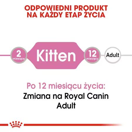 Royal Canin Kitten 12x85g Pełnoporcjowa Mokra Karma Dla Kociąt Do 12 Miesiąca Życia Pasztet