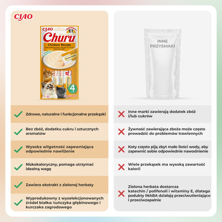 Inaba Cat Churu Chicken Recipe 4x14g (56g) Kremowy Przysmak Dla Kota Pasta Z Kurczakiem