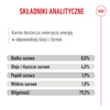 Royal Canin Mini Puppy 48x85g Mokra Karma w Sosie Dla Szczeniąt Do 10 Miesiąca Małych Ras