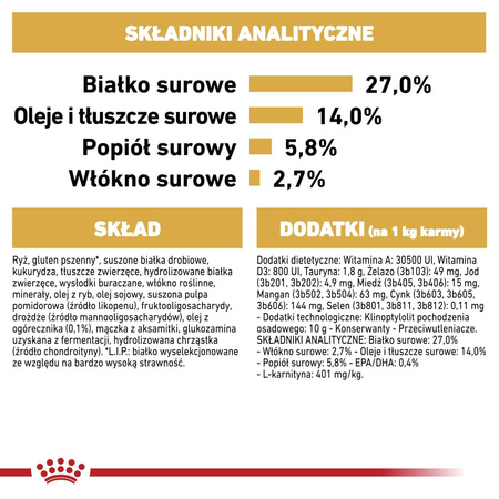 Royal Canin BHN Cavalier King Charles Spaniel Adult 1,5kg Karma Sucha Dla Psów Dorosłych Rasy Cavalier King Charles Spaniel