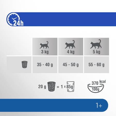 Perfect Fit Indoor 1+ Sucha Karma Dla Kotów Niewychodzących Z Kurczakiem 7kg