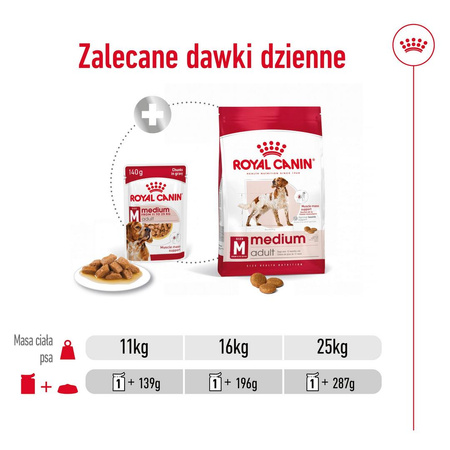 Royal Canin Medium Adult 20x140g Mokra Karma W Sosie Dla Psów Dorosłych Ras Średnich
